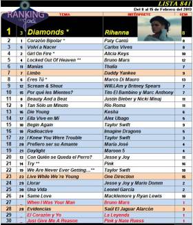 Ranking 841 de 2013